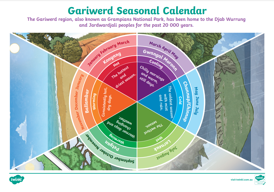 The Real Australian Seasons - Gariwerd...